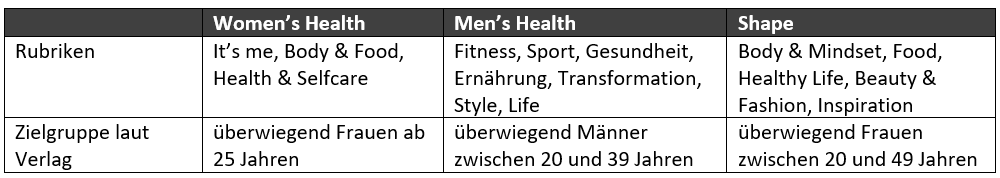 fitness-und-sportmagazine-vergleich-rubriken.png (24 KB)
